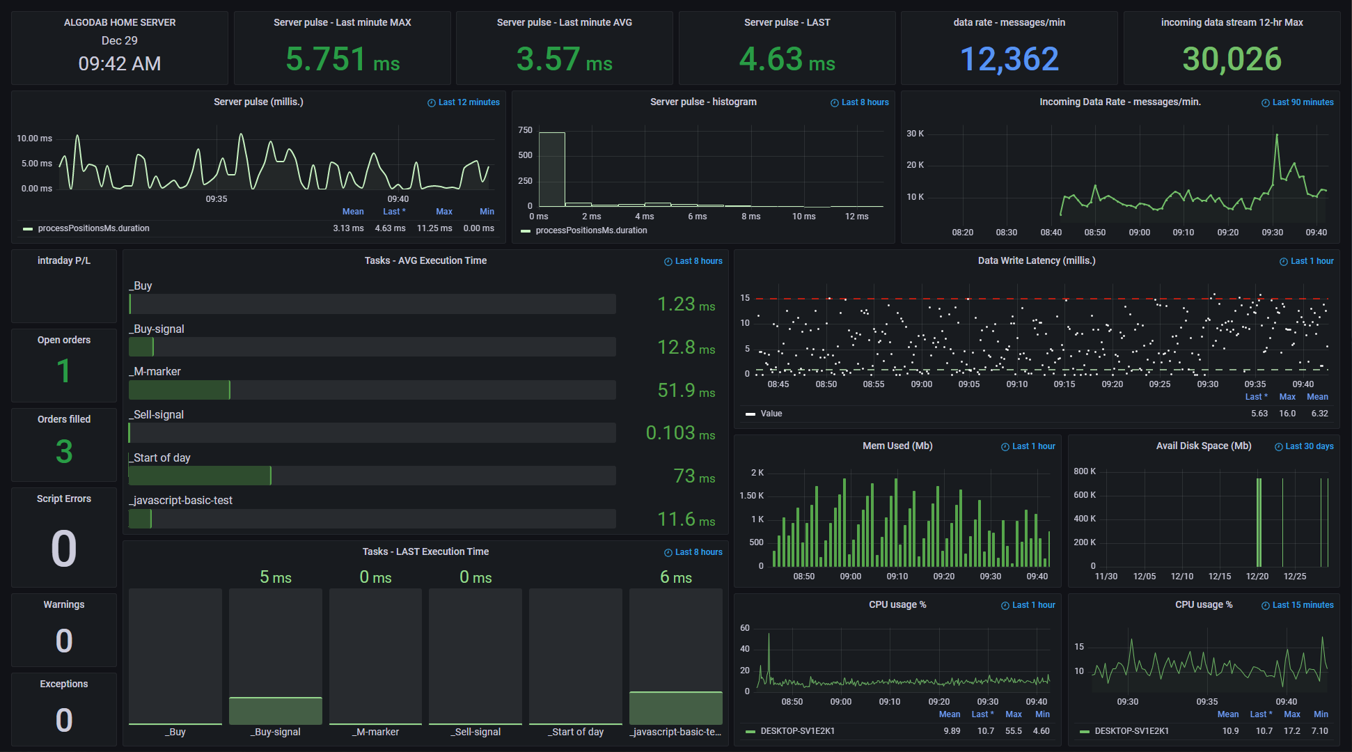 Real-time metrics and statistics