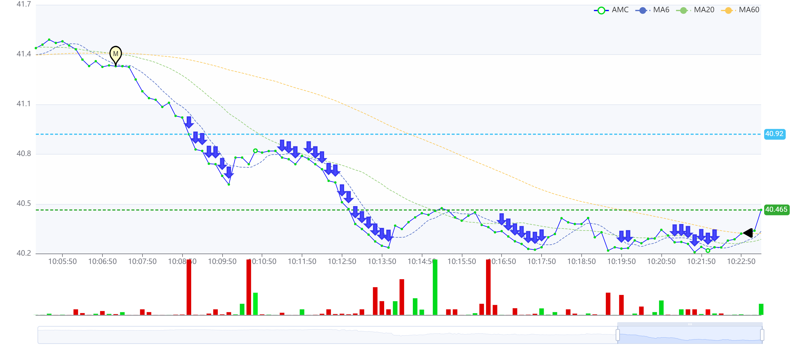 Watch your algos perform in real-time