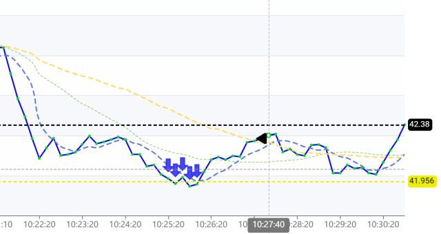 Algo trading annotations