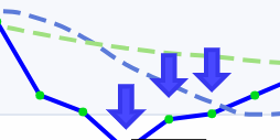 Algo trading annotations