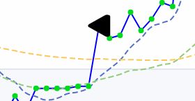 Algo trading annotations