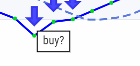 Algo trading annotations