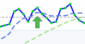 Algo trading annotations